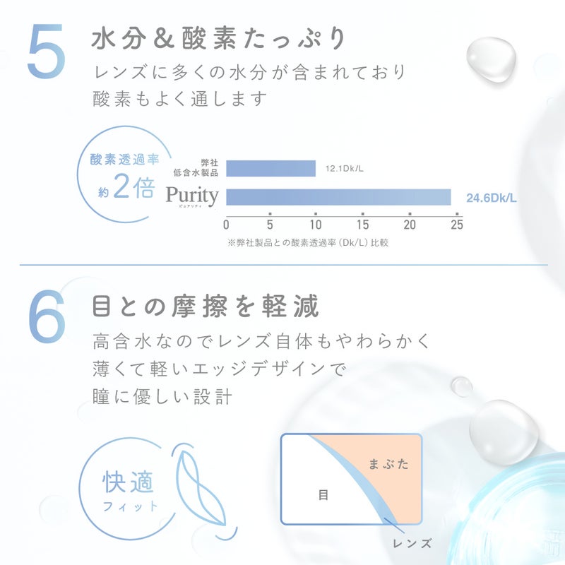 5水分＆酸素たっぷり6目との摩擦を軽減