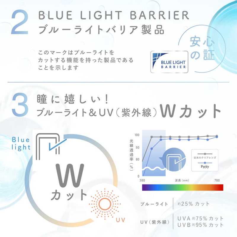 2BULELIGHTBARRIERブルーライトバリア製品3瞳に嬉しい！ブルーライト＆UVWカット
