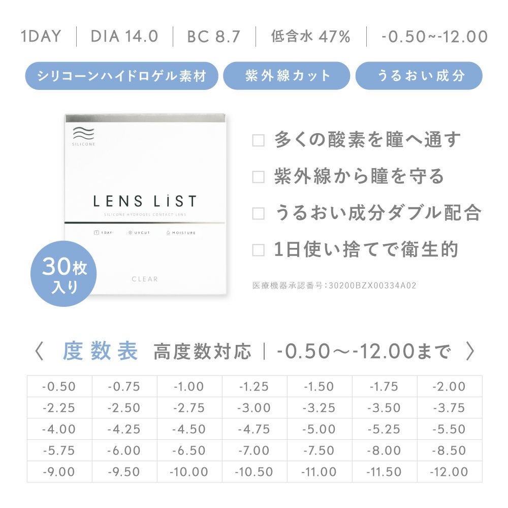 【4箱セット】LENS LiST シリコーン 1day コンタクトレンズ