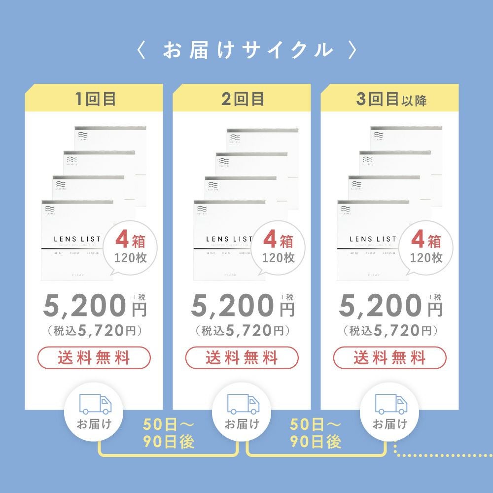 【定期便】LENS LiST シリコーン 1day 2ヶ月分 合計120枚 コンタクトレンズ