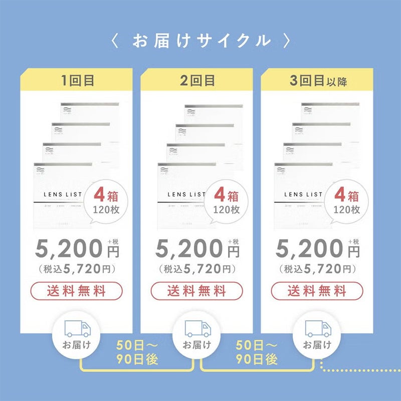 【定期便】LENS LiST シリコーン 1day 2ヶ月分 合計120枚 コンタクトレンズ