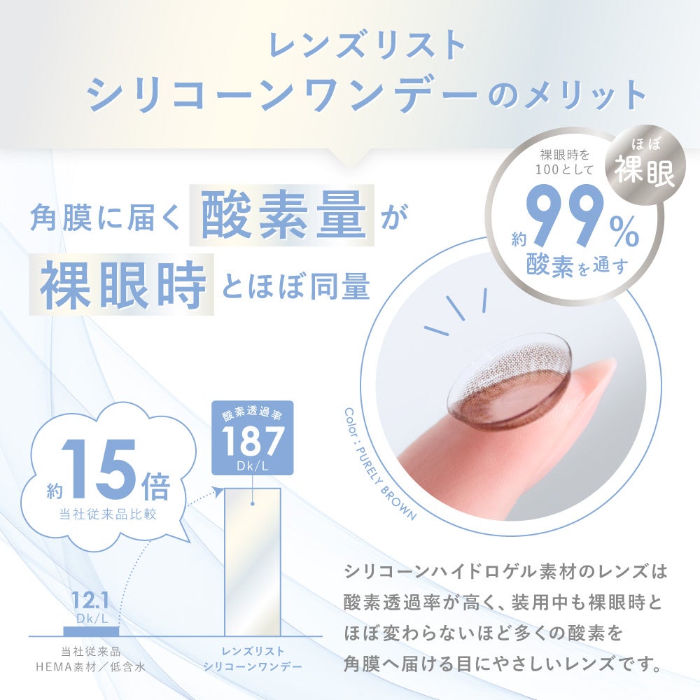 【定期便】LENS LiST シリコーン 1day 2ヶ月分 合計120枚 コンタクトレンズ