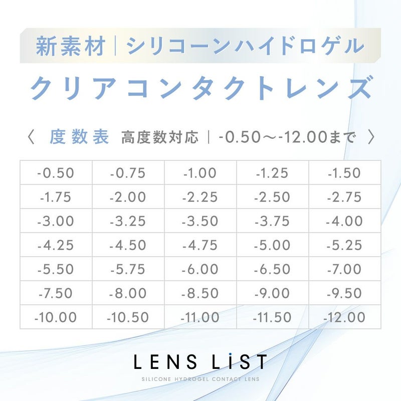 【定期便】LENS LiST シリコーン 1day 2ヶ月分 合計120枚 コンタクトレンズ
