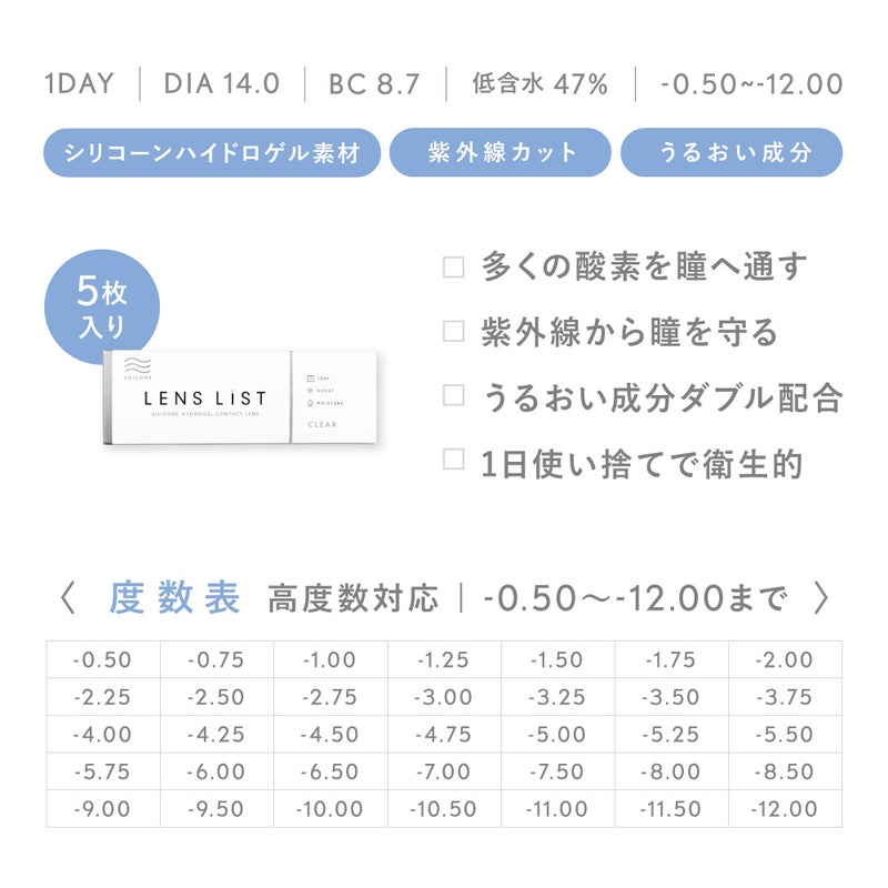 シリコーンハイドロゲル・紫外線カット・うるおい成分
