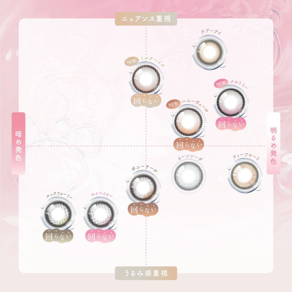 水分＆酸素たっぷり