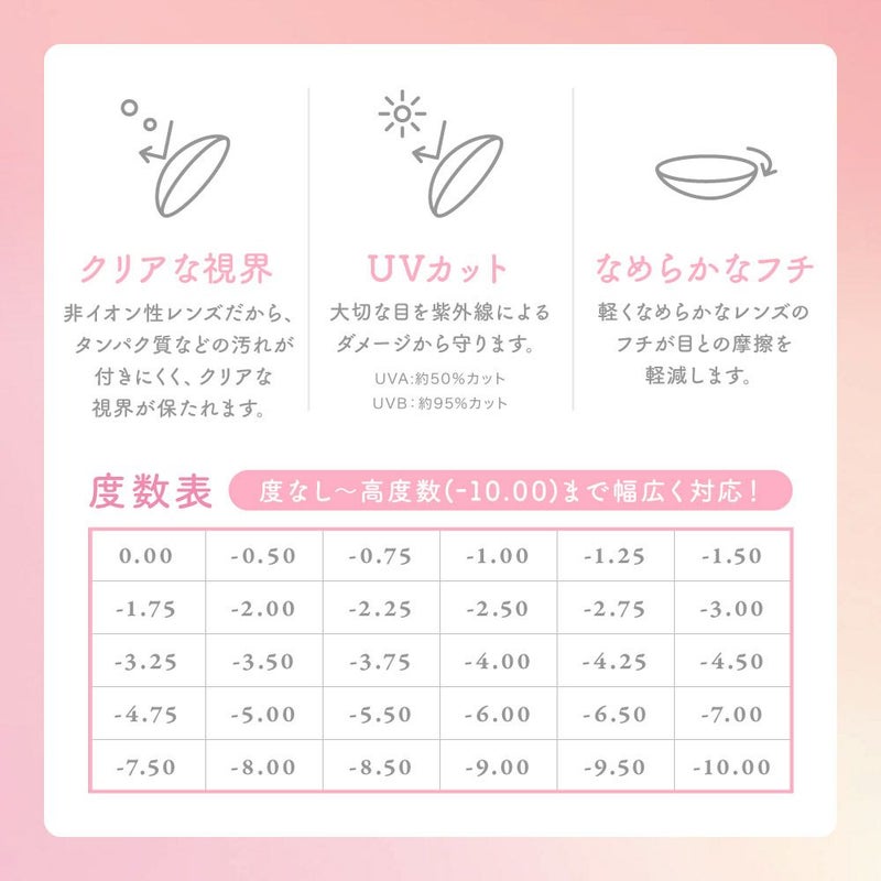 クリアな視界・UVカット・なめらかなフチ