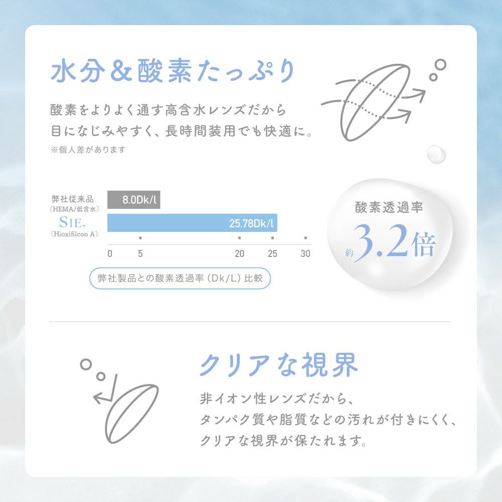 SIE. 1day CLEAR クリア 1箱30枚入り│LENS LiST公式通販