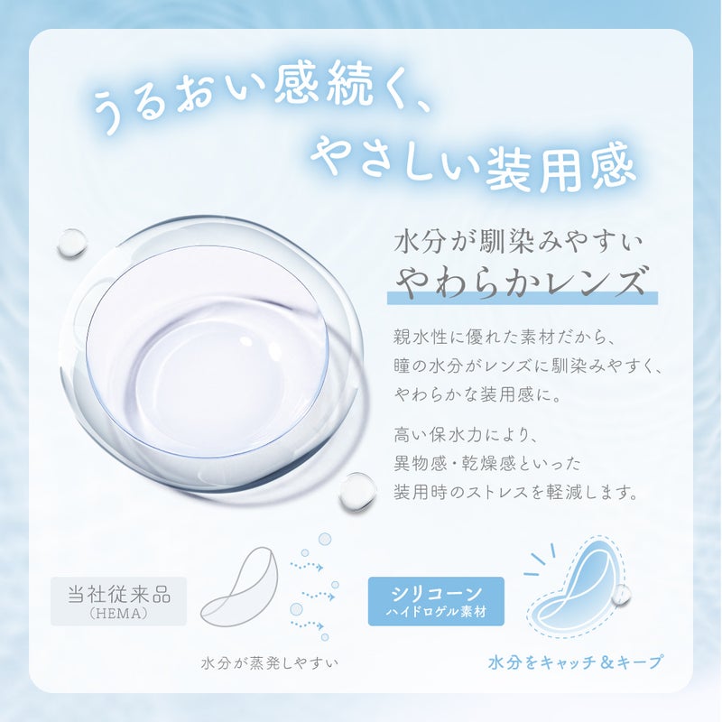 水分＆酸素たっぷり